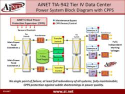 Tia 942 Full Download Pdf